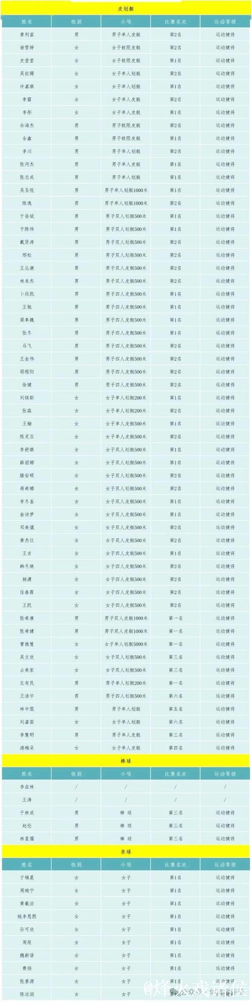 “新华社体育部发布2025年全球十大杰出运动员榜单”